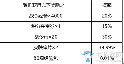 《王者荣耀》S19战令集结号活动