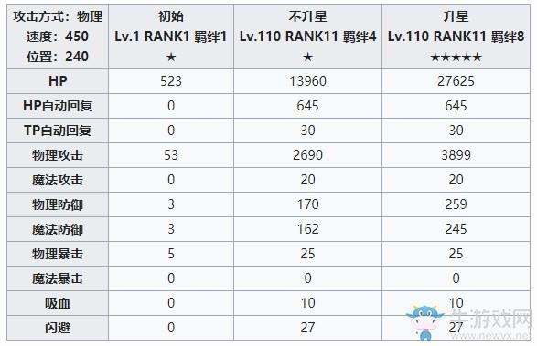 《公主连结Re：Dive》栗林胡桃介绍