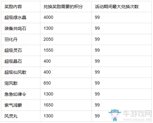 《问道手游》四周年秘境试炼活动介绍