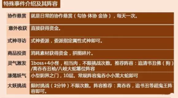 阴阳师万事屋特殊事件怎么过 阴阳师万事屋特殊事件阵容推荐