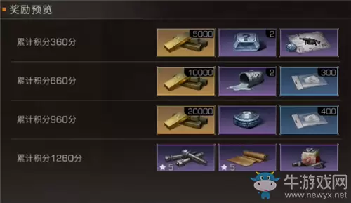 《明日之后》开春季幸运夺宝活动奖励一览