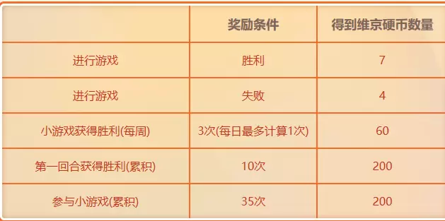 DNF趣味减压桶活动玩法介绍 DNF趣味减压桶活动奖励一览