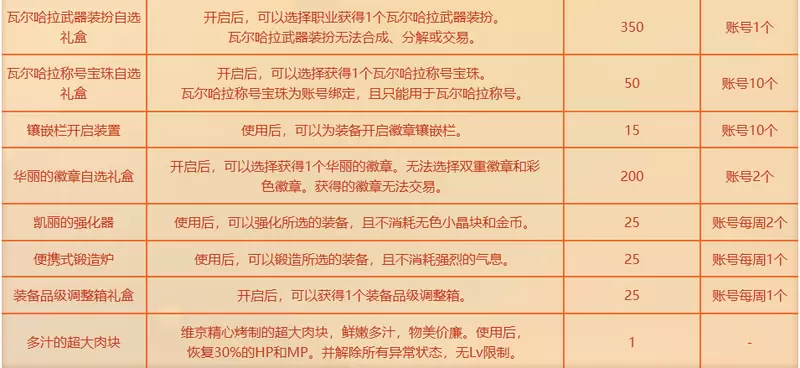 DNF趣味减压桶活动玩法介绍 DNF趣味减压桶活动奖励一览