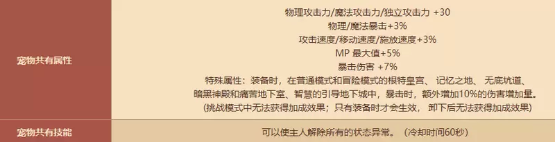 DNF瓦尔哈拉宠物自选礼盒介绍 DNF瓦尔哈拉宠物属性介绍