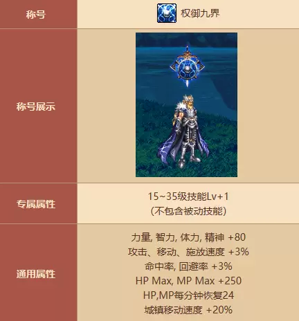 DNF瓦尔哈拉称号汇总介绍 DNF瓦尔哈拉称号宝珠什么效果