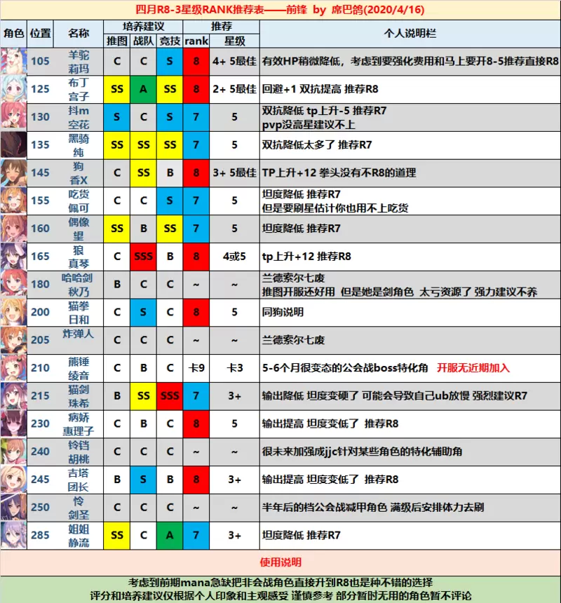 公主连接角色rank推荐