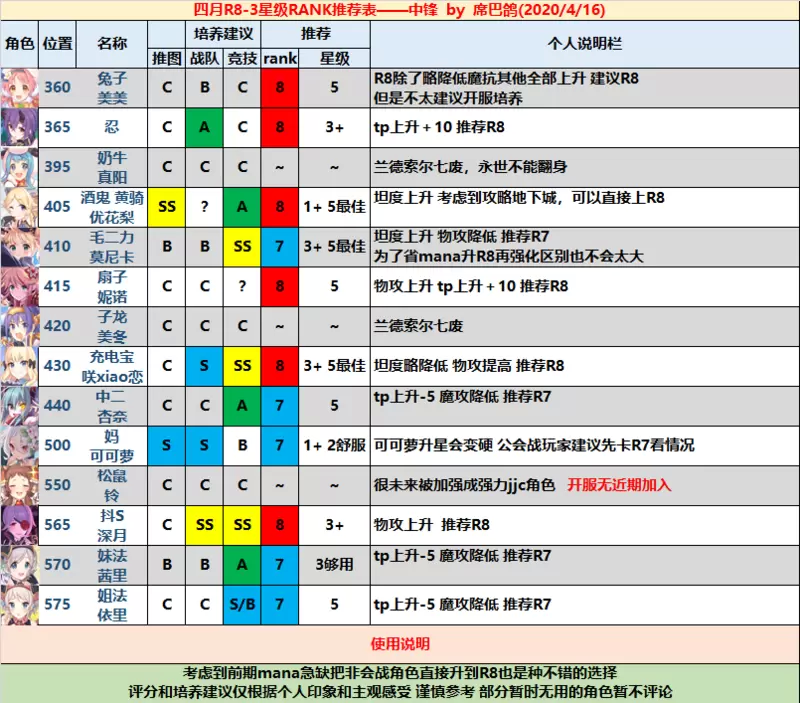 公主连接角色rank推荐