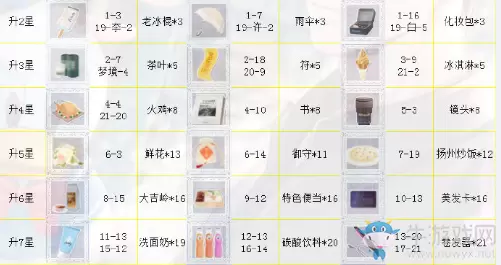 《恋与制作人》李泽言SSR·午夜魔法进化材料一览