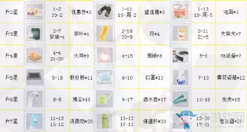 《恋与制作人》许墨SSR·回转奇想进化材料一览