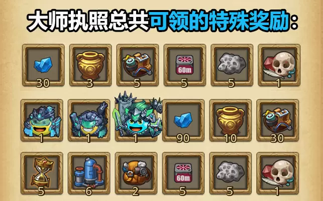 不思议迷宫执照系统攻略 执照升级与奖励大全
