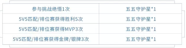 王者荣耀五五守护星获取方法介绍 王者荣耀点亮守护星活动奖励介绍