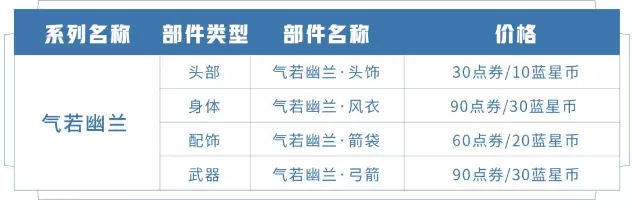王者荣耀伽罗箭羽风息直售开启 伽罗星元皮肤箭羽风息直售价格介绍
