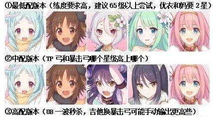 公主连结初音大作战阵容怎么搭配 公主连结初音大作战阵容怎么搭配