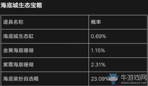 《明日之后》海底城生态宝箱生态缸抽奖技巧攻略