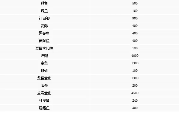 动物森友会鱼价格