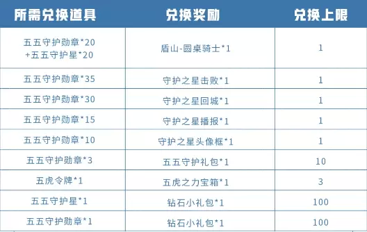 王者荣耀五五守护勋章有什么用
