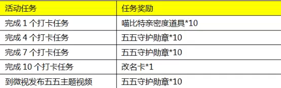 《王者荣耀》五五打卡游活动