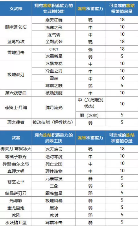 崩坏3异兽祸斗技能详细介绍 崩坏3崩坏国记零祸斗怎么打