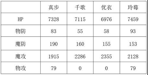公主连结真步值得培养吗 真步PVP及PVE实战分析