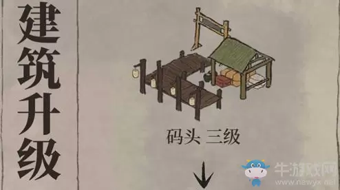 《江南百景图》码头用法详解