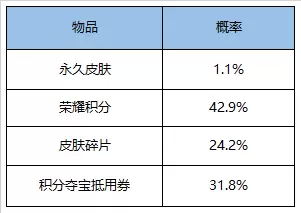 《王者荣耀》5月26日更新公告