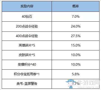 《王者荣耀》5月26日更新公告