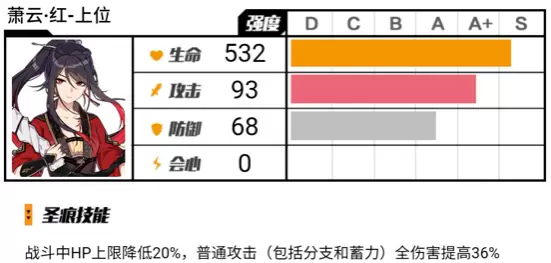 崩坏3悬赏委托圣痕选择推荐 崩坏3悬赏委托圣痕如何选择