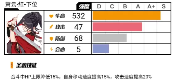 崩坏3悬赏委托圣痕选择推荐 崩坏3悬赏委托圣痕如何选择