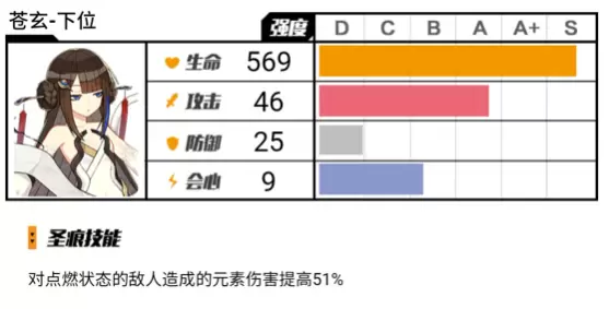 崩坏3悬赏委托圣痕选择推荐 崩坏3悬赏委托圣痕如何选择