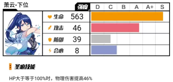 崩坏3悬赏委托圣痕选择推荐 崩坏3悬赏委托圣痕如何选择