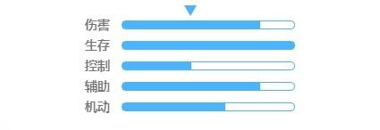 《凹凸世界》格瑞介绍