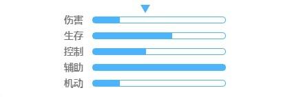 《凹凸世界》紫堂幻介绍