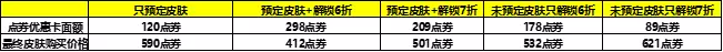 《王者荣耀》上官婉儿KPL皮肤预定活动