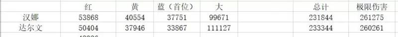 战双帕弥什冰露意识伤害计算 冰露最高伤害意识一览