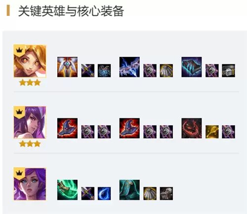 云顶之弈10.12最强阵容推荐 10.12星守战地法阵容攻略大全