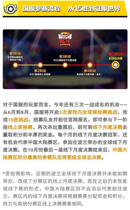 荒野乱斗全球锦标赛挑战怎么参加 全球锦标赛奖励是什么