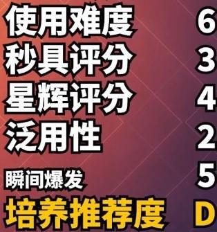 荒野乱斗柯尔特值得练吗 柯尔特强度详细分析