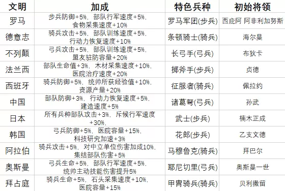 万国觉醒新手开局文明选择与前期发展路线攻略