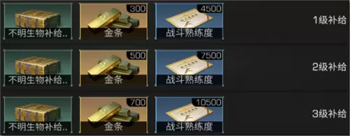 《明日之后》圣罗纳市围剿不明生物奖励一览