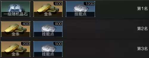 《明日之后》圣罗纳市围剿不明生物奖励一览