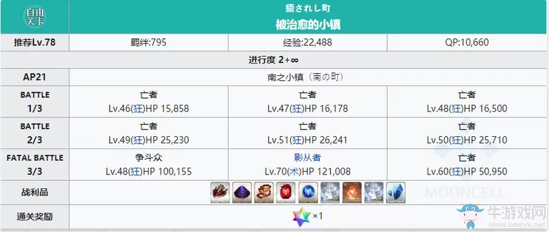 《fgo》国服2.4南之小镇配置一览