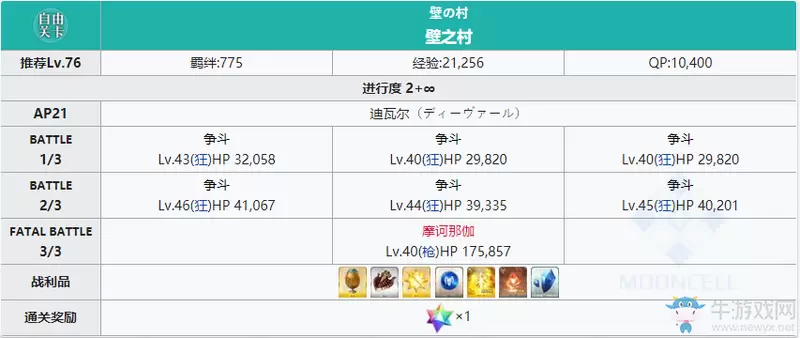 《fgo》国服2.4迪瓦尔配置一览