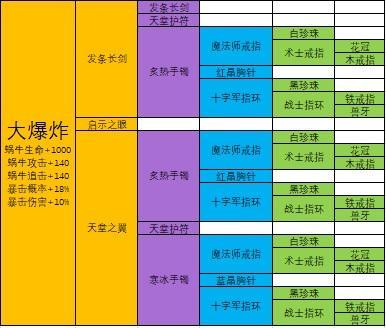 最强蜗牛装备合成表大全 合成配方及终极合成分享