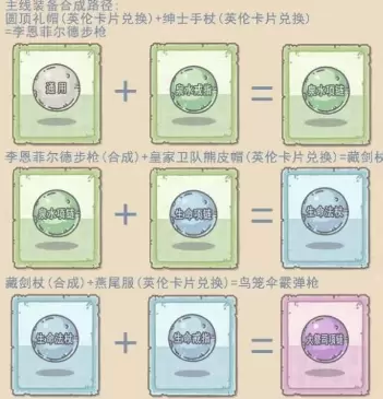 最强蜗牛英伦装备怎么合成 最强蜗牛英伦装备合成攻略