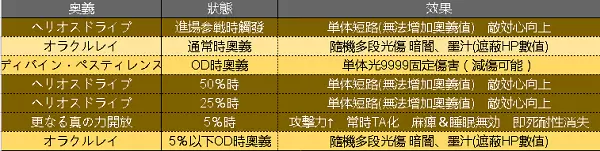 《GBF》阿波罗HL特动表