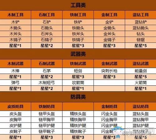 《迷你世界》武器装备附魔指南