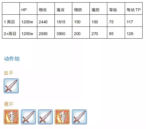 公主连结国服公会战四王独眼巨人打法攻略