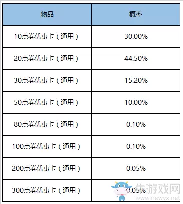 《王者荣耀》7月1元超级礼盒