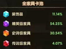 剑与远征异界旅馆家具怎么获得 剑与远征家具获取方法介绍