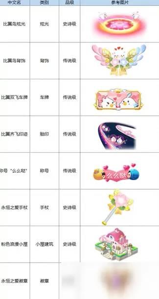 《跑跑卡丁车》手游挚爱30级奖励介绍